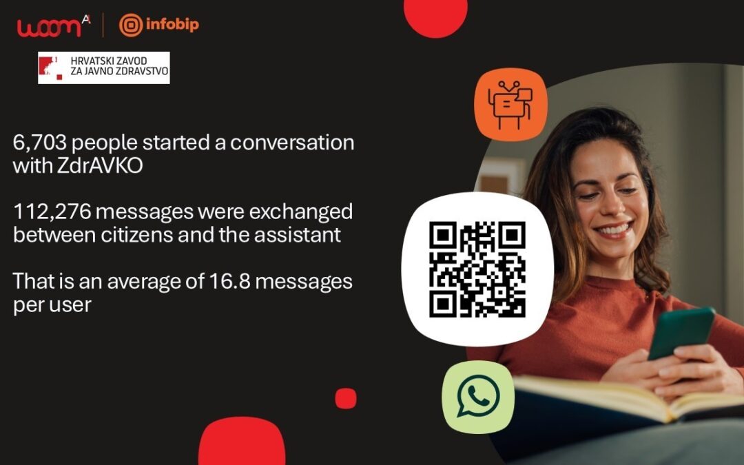 This is what real engagement looks like with a WhatsApp AI assistant